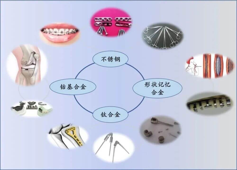 生物醫(yī)用材料