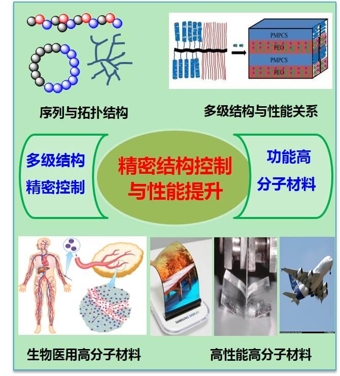 功能高分子材料