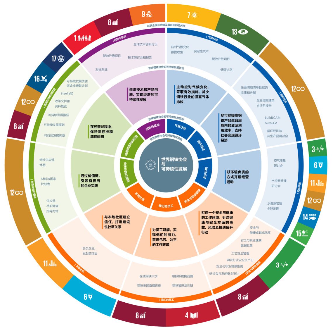 可持續(xù)發(fā)展